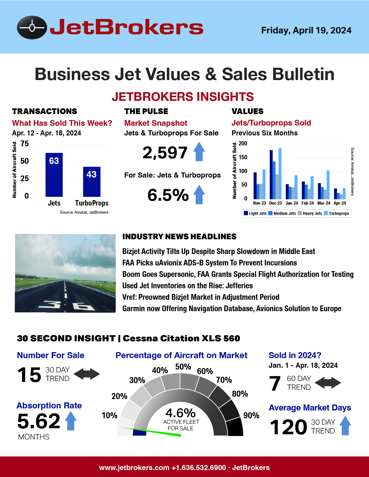 JetBrokers Business Jet Values & Sales Bulletin - April 19, 2024